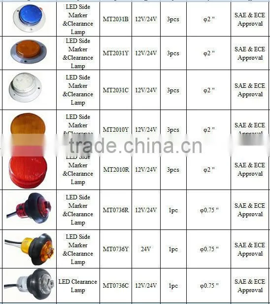Super Bright 24V Led Auto Clear side Light