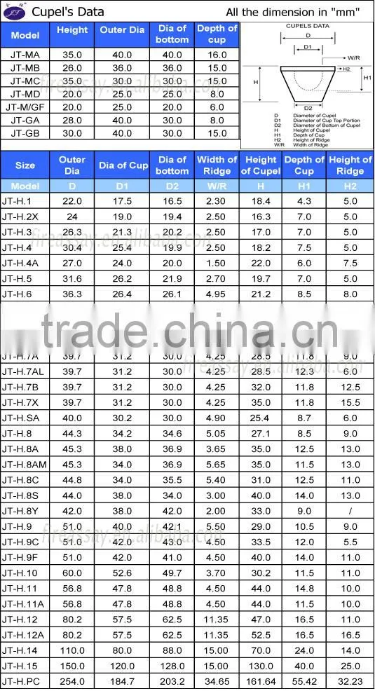 Factory wholesale price Cupels / fire assay crucibles used in cupellation furnace
