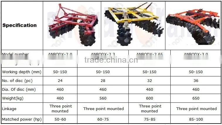ANON harrow plow for sale