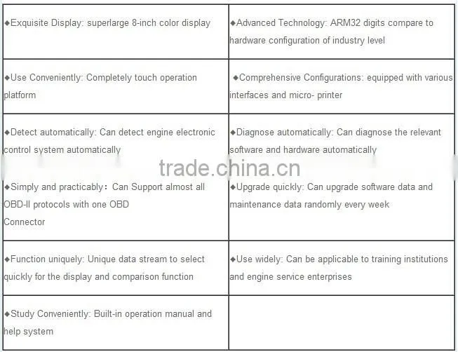 2015 Hot Sale Heavy Duty Diagnostic Fcar-F3-D Original Scanner For Heavy Duty Truck Update Free with One Year Warranty