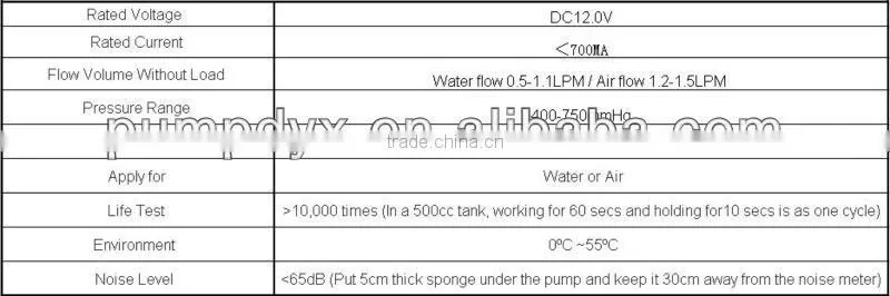 Micro fluid pump 12V DC