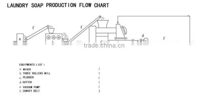 Automatic soap making machine