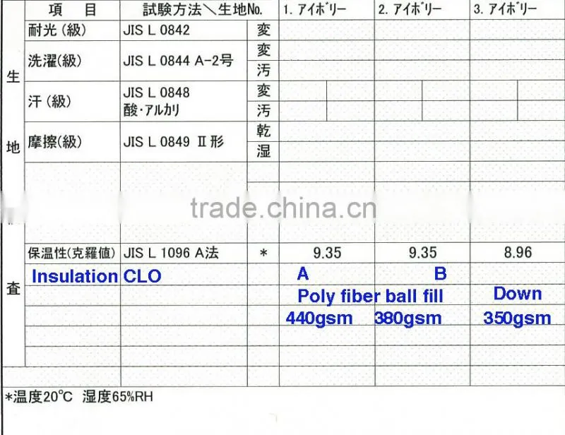 Washable synthetic down-like fiber ball cluster fill for garment jacket bedding pillow