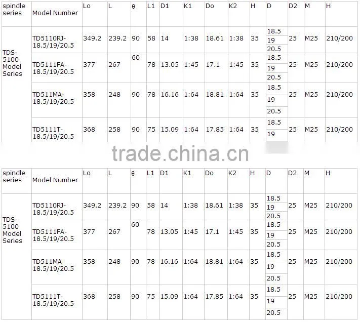 TDS cotton spinning spindles