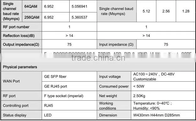 The Cheapest Integrated Service outdoor Euro-DOCSIS&DOCSIS3.0 CMTS-15 years' Professional Experience in CMTS Solution