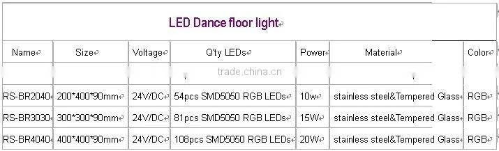 DMX ,RGB,floor light,deck light,dance floors light