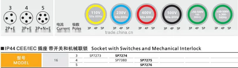 Saipwell 5 Pin Socket Automotive Connectors Plugs And Sockets