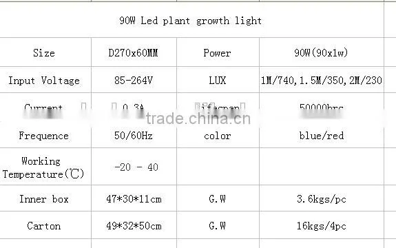 90w horticultural led lighting apollo