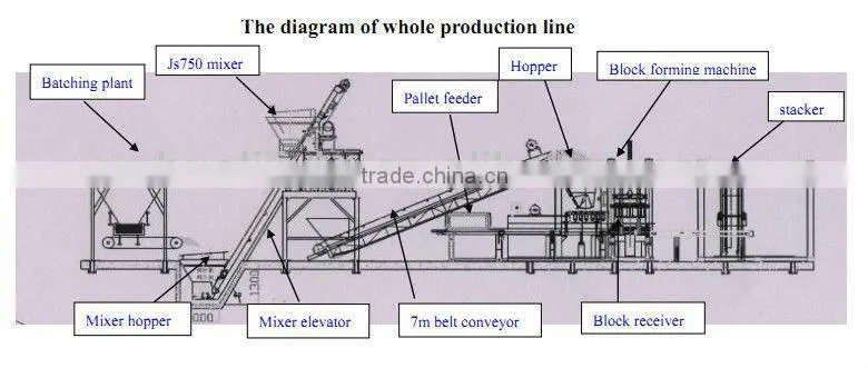 QT10-15 Huali brand Concrete Brick Machine for sale