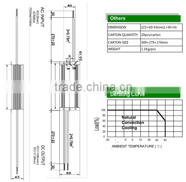 CE UL listed 12v 10watt led waterproof power supply module