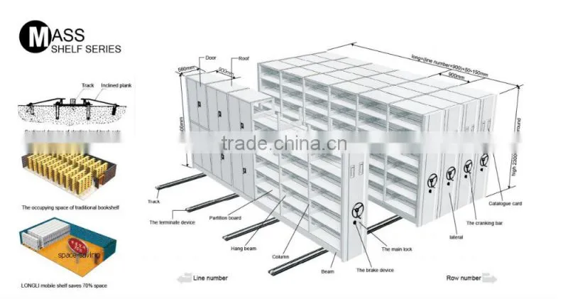 High-density mobile storage systems,mobile storage rack/shelving