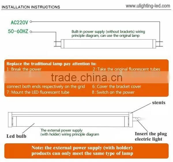 Chinese Wholesale SMD 2835 T8 Led Tube smd2835 led tube Led bar tube