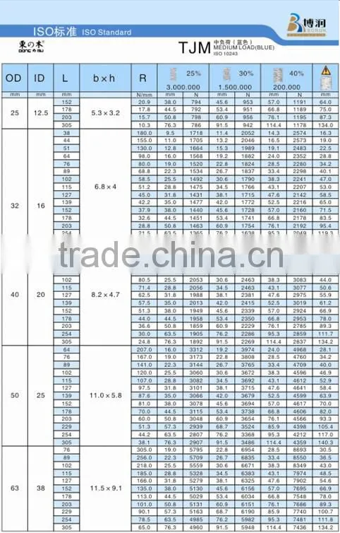 coil mould springs , buy die springs