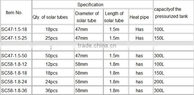 chinese factiory solar tube cup-solar water heater / solar water heater manufacturing equipment