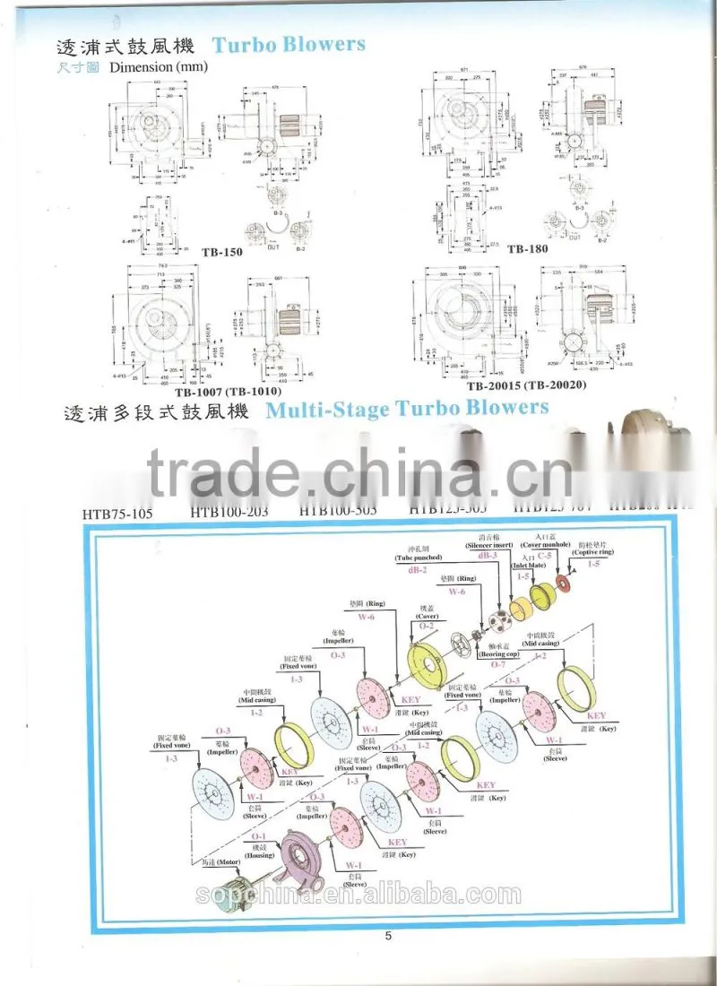 High quality TB125-3 turbo compressor turbo pump Blower