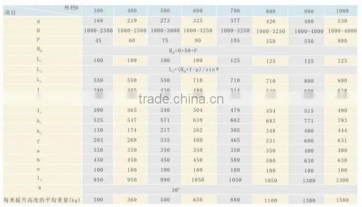 LXB type screw conveyer / spiral conveyer