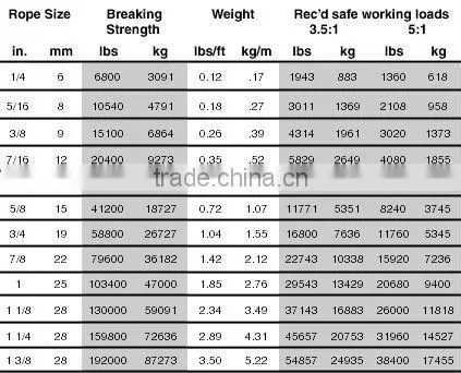 hoisting stainless steel wire rope