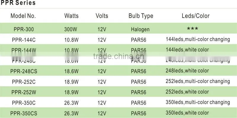 PPR/PPS Series Plastic underwater led lights for fountains Niche Underwater light