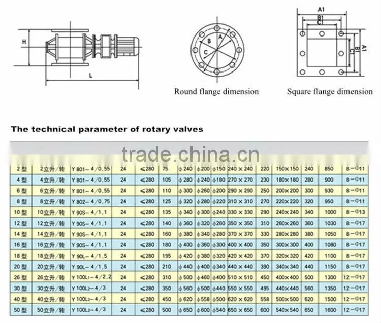 Rotary airlock valve price
