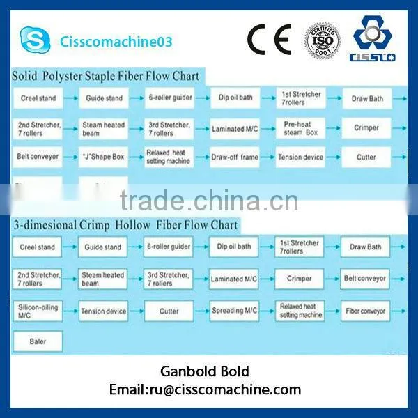 PSF PET fiber processing plant fiber processing