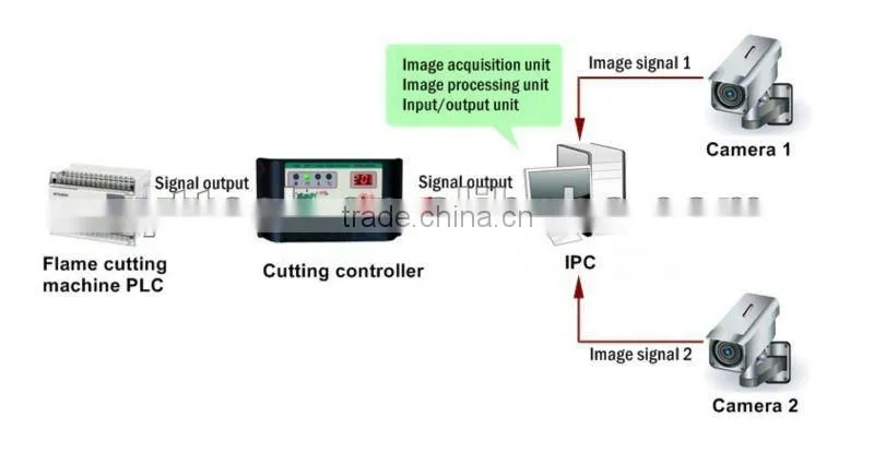 Automatic infrared length cutting system