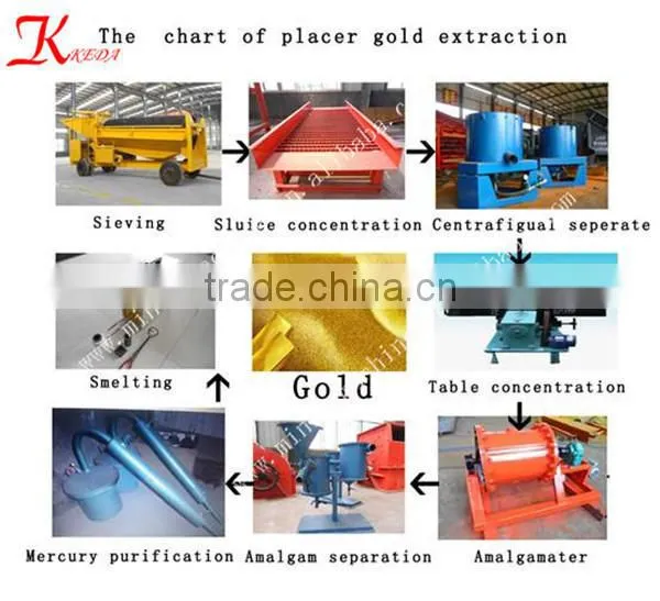 China supplier high recovery rate Small Boat Diesel Engine for sale