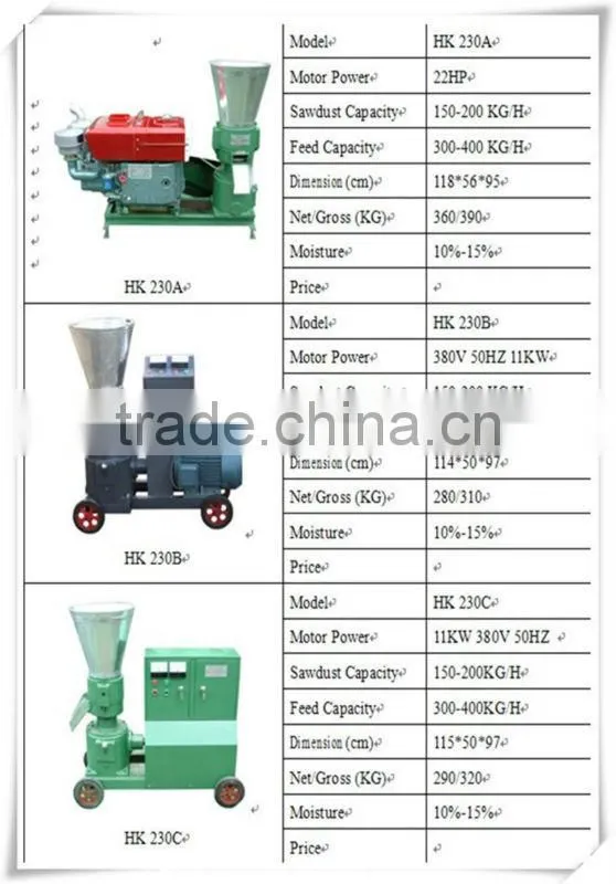 High Quality of supply wood pellet mill