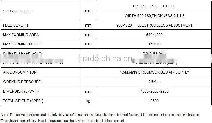 Plastic Foam Ceiling Vauum Forming Machine