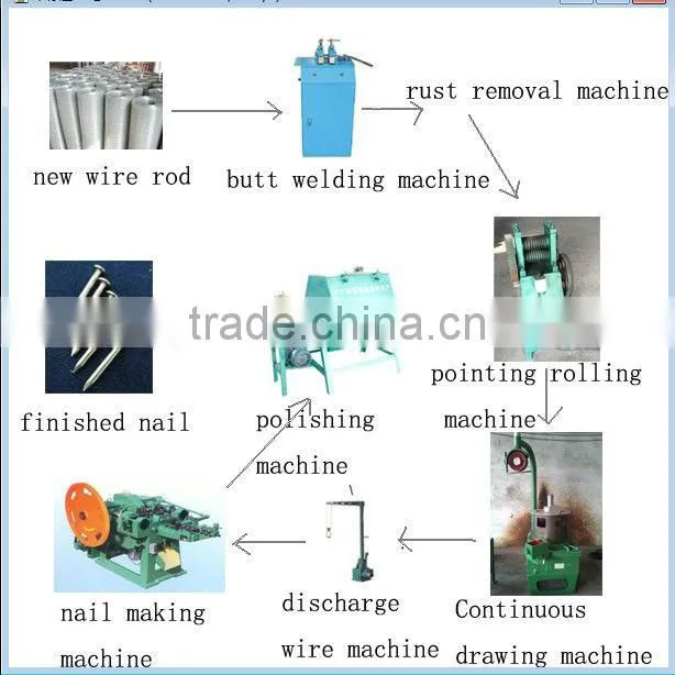 automatic screw iron nail machine
