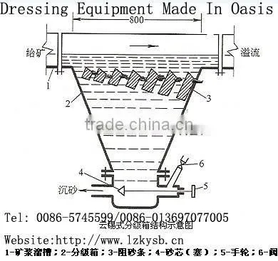 Water Separator/Water Classifier