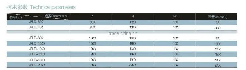 Pharma Bin Series