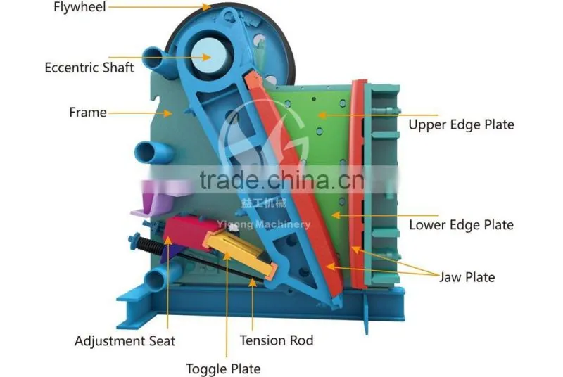 10% discount crusher spare parts for stone crushing line Mob 008615290435825