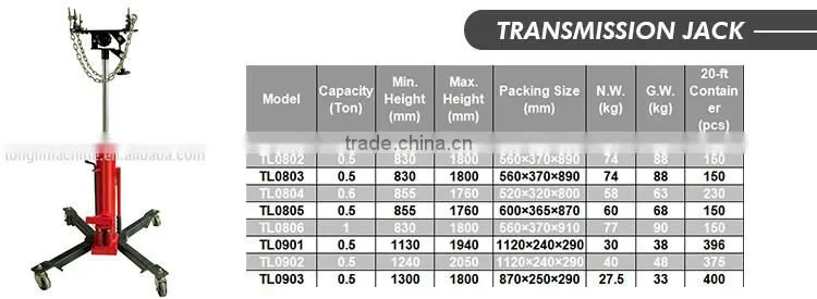 Promotional Various Durable Using Service Jack