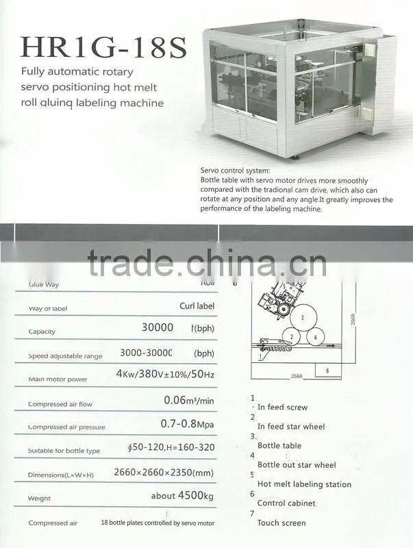 HR 1G-18S Fully automatic rotary servo position hot melt roll gluing bottle labeling machine 001