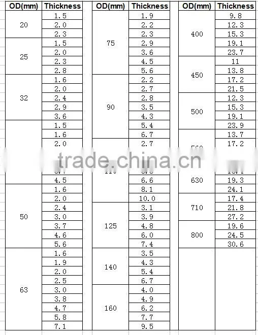 pvc pipe fitting Saddle clamp and repair clamp