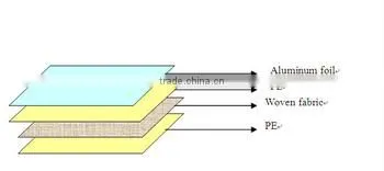 sisalation foil