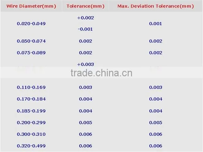 Stainless Steel Wire Mesh (factory)