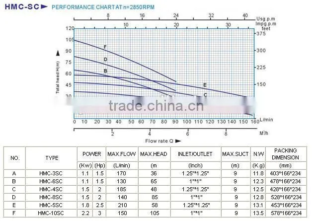 High Pressure Horizontal Stainless Steel Multi Stage Pump