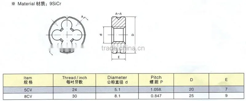 Dies for thread of conduits for electrical purposes (itemID:FKBD)-MARY