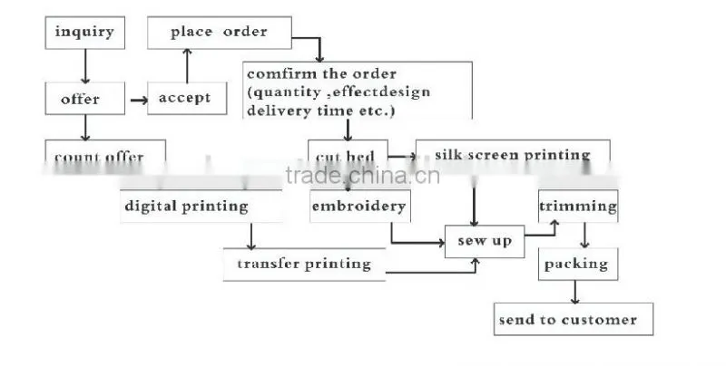 NO MQO dry fit cycling clothes, sublimation cycling jersey