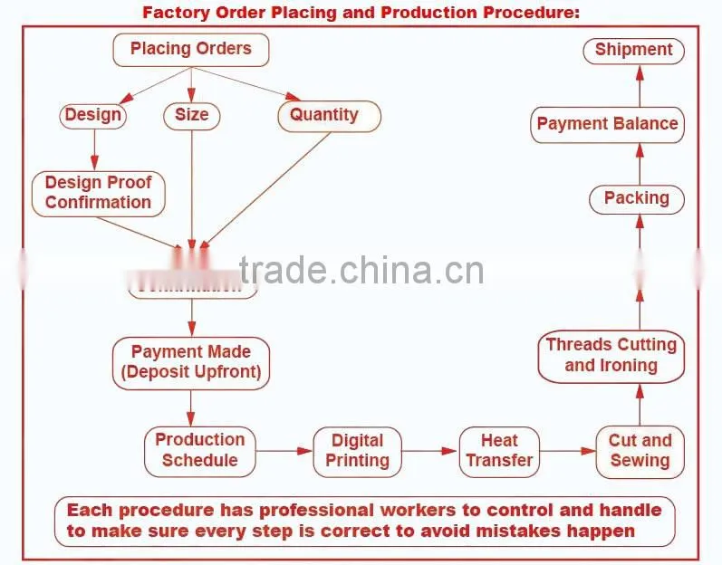 Cheap wholesale bulk used clothing turkey for sale to Africa