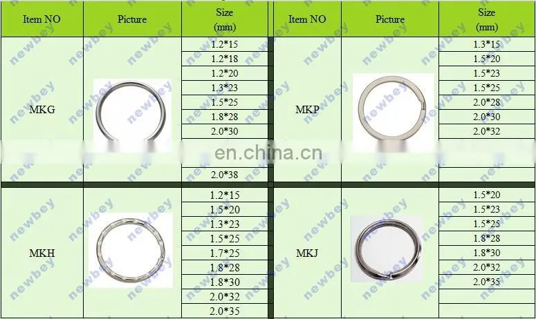 Bulk selling souvenir fitting metal keyrings MKP in 38mm