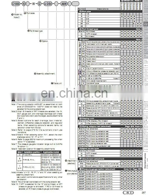 Engineering Plastic Material Mini Type Low Price CKD Filter Integrated filter