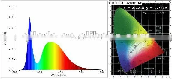 2015 new and hot item!!! NEW 300X600 mm CCT adjustable led panel!