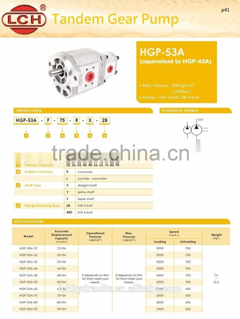 hydraulic gear pump for Construction & Agricultural