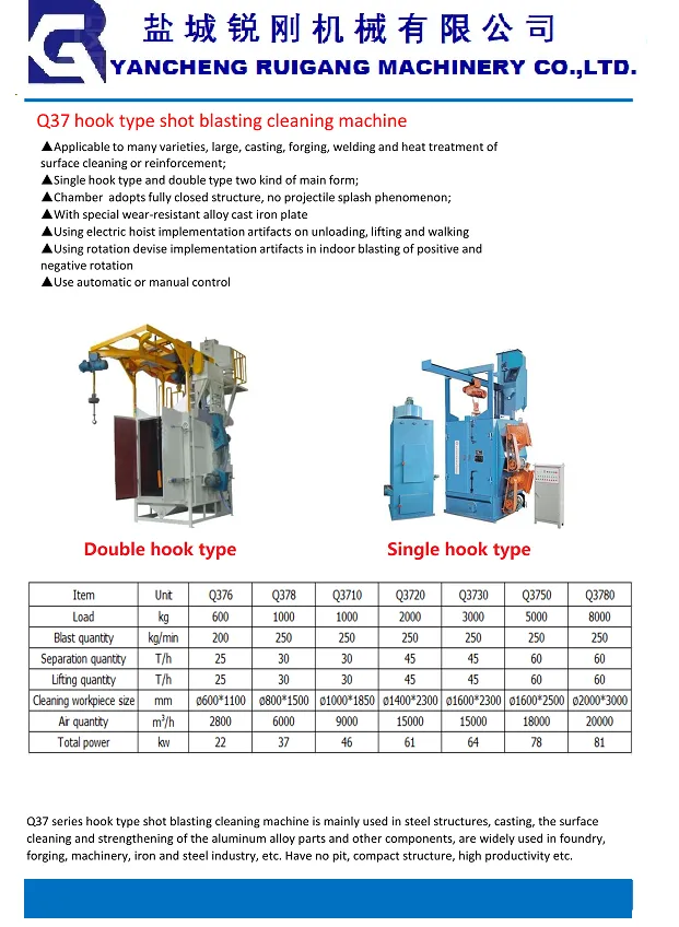 Yancheng Ruigang Machinery Co (1)