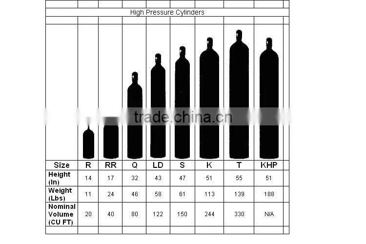 Ambulance breathing medical portable aluminum oxygen cylinder