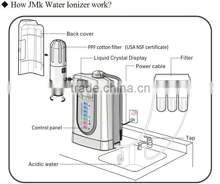 Ionizer Type and CE,UL Certification alkaline water