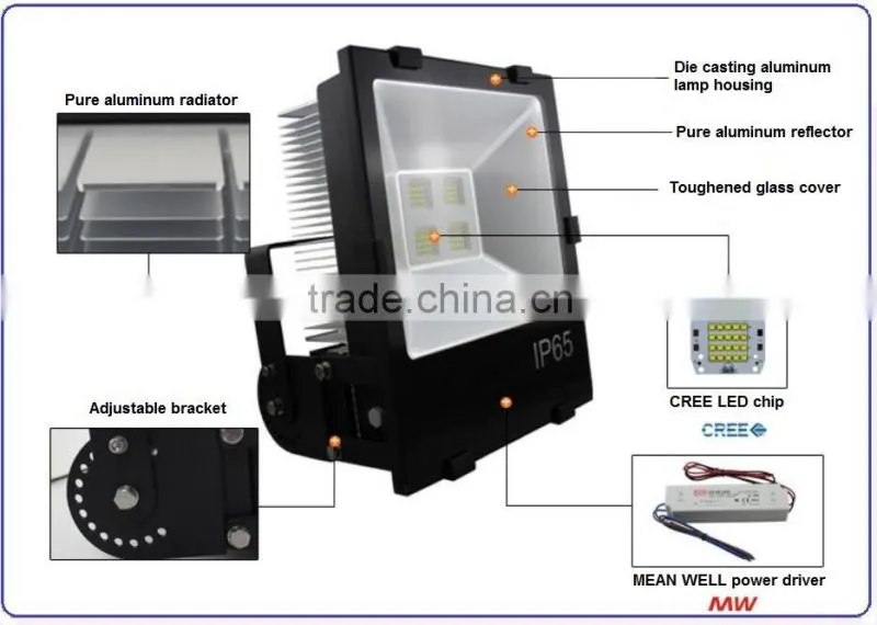 CE ROHS approved 30w,50w,70w,100w,120w,150w,200w COB 100w led flood light waterproof