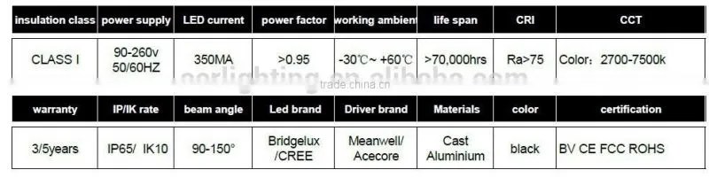 90W Aluminum High Power Led Tunnel Light